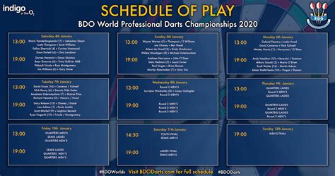 BDO World Championship Fixtures / Schedule .